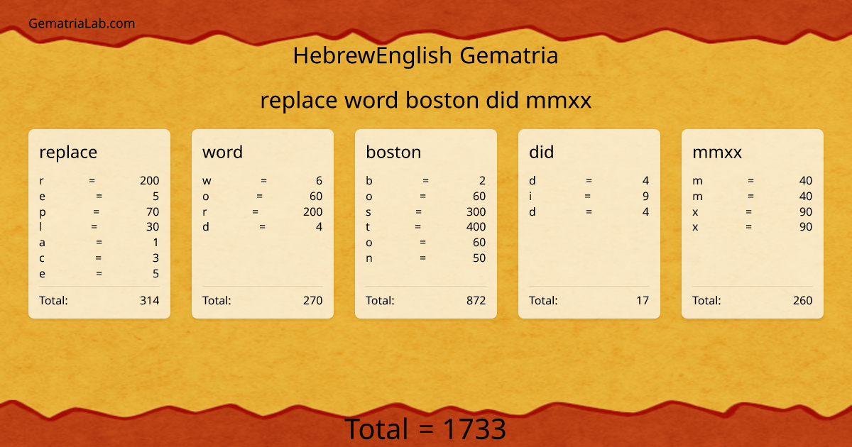replace word boston did mmxx in hebrewEnglish Gematria